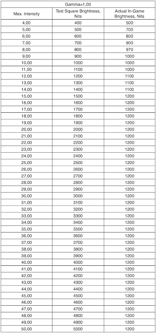 Hitmat 3 peak brightness table