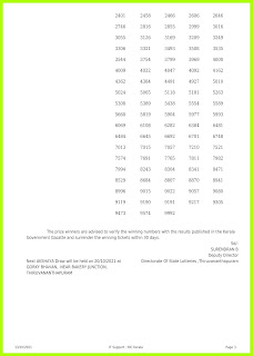 Off. Kerala Lottery Result 13.10.2021 Out, Akshaya AK 519 Winners List