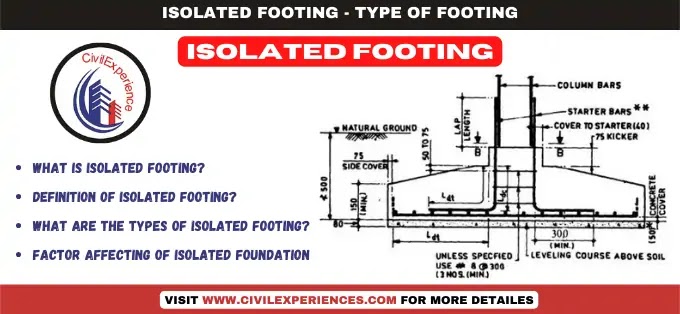 Isolated Footing | Footing Types | Differences Between Isolated, Combined, And Mat Foundations | Type of Footing