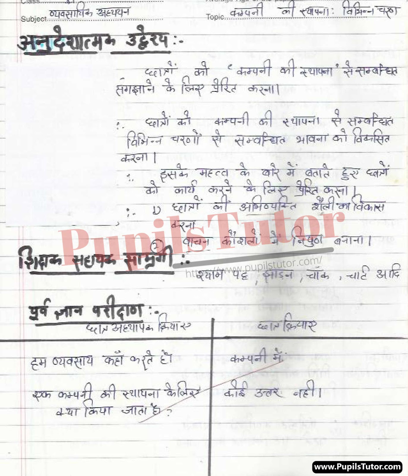 Company Ki Sthapna Ke Vibhinn Charan Lesson Plan | Various Stages Of Setting Up The Company  Lesson Plan In Hindi For Class 11 – (Page And Image Number 1) – Pupils Tutor