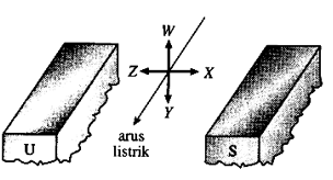 SERI 9 : INDUKSI ELEKTROMAGNETIK 5