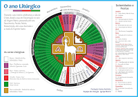 CALENDÁRIO LITÚRGICO - ANO B - 2024