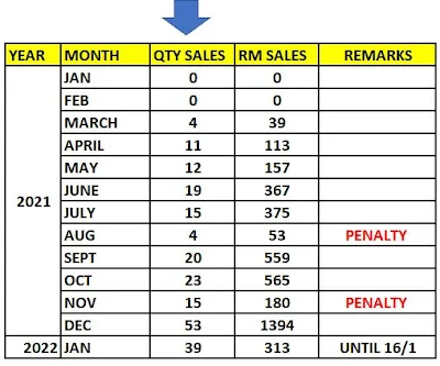 BUKTI SHOPEE FUNNEL SALES MELETUP KAMI BERJAYA