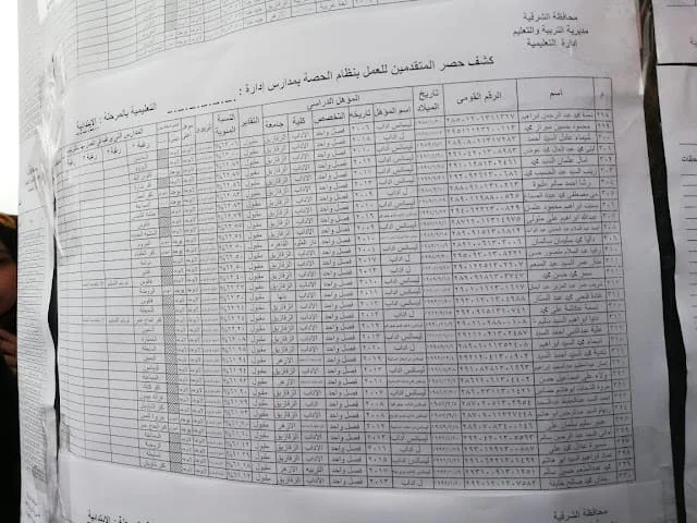 اسماء المقبولين التدريس بالحصة