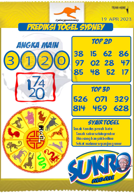 Prediksi Sdy Mbah Sukro Hari Ini Jitu 19 April 2023