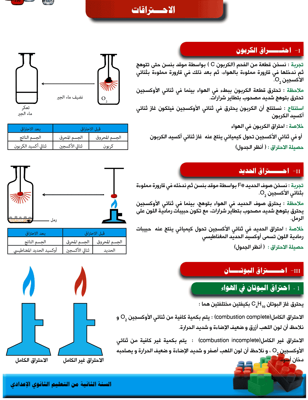 درس الاحتراقات الفيزياء للسنة الثانية إعدادي