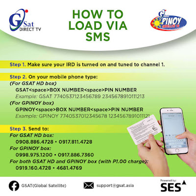 How to Load GSAT Via SMS using PIN
