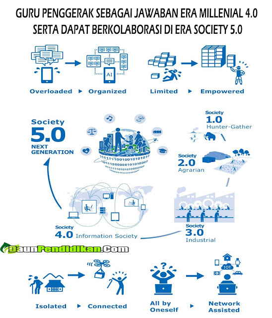 GURU PENGGERAK SEBAGAI JAWABAN ERA MILLENIAL 4.0 SERTA DAPAT BERADAPTASI DI ERA SOCIETY 5.0