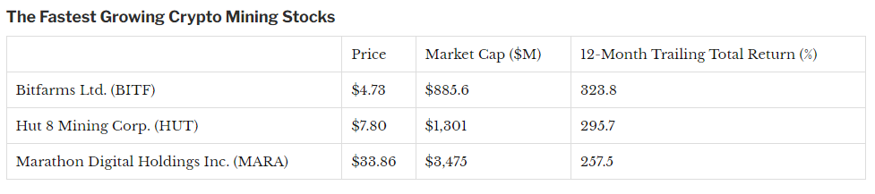 2022 Best Crypto Mining Stocks for - you need to know