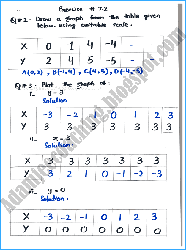 linear-graphs-and-their-applications-exercise-7-1-mathematics-9th