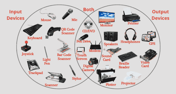 Difference between Input and Output Devices