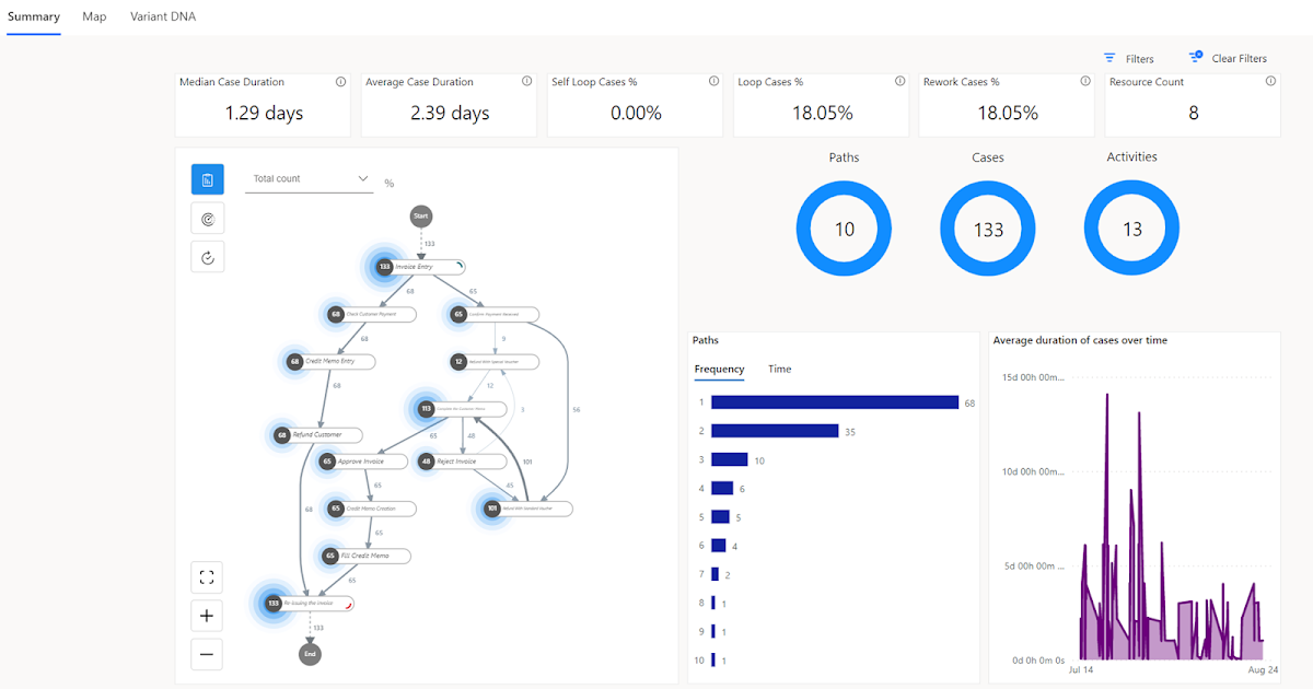 What's New in Power Platform - Process Mining 