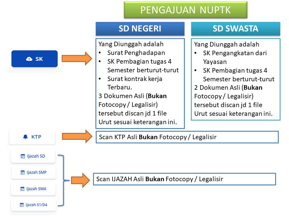 01122021 Pengajuan NUPTK Terbaru 2