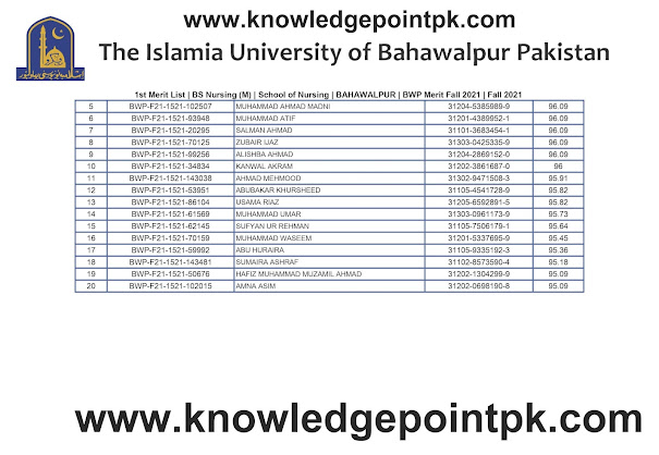 The Islamia University of Bahawalpur IUB Main Campus  BS (Nursing) 1st Merit List Upload Fall Admissions 2021