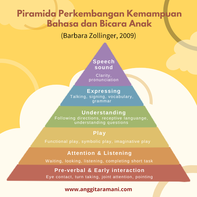 Piramida Bahasa