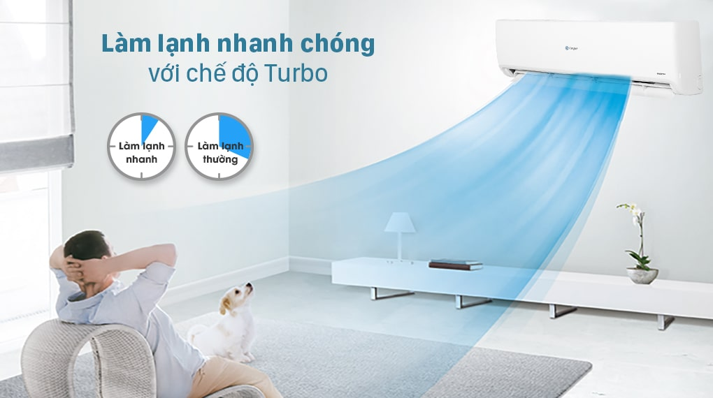 Điều hòa Casper Inventer 24000BTU GC-24IS32