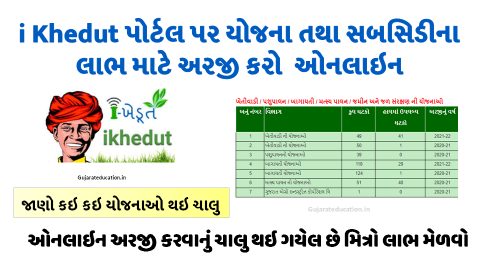 ikhedut Online Portal Gujarat | Online Registration - Scheme Apply Online - Sahay Yojana 2021-22