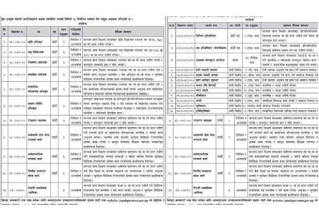  Janakpur Nagarpalika Job Vacancy Janakpurdham Upa Mahanagarpalika sub metropolitancity jobs