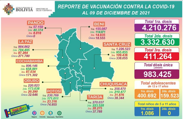 Vacunacion Covid 19 10 de diciembre de 2021