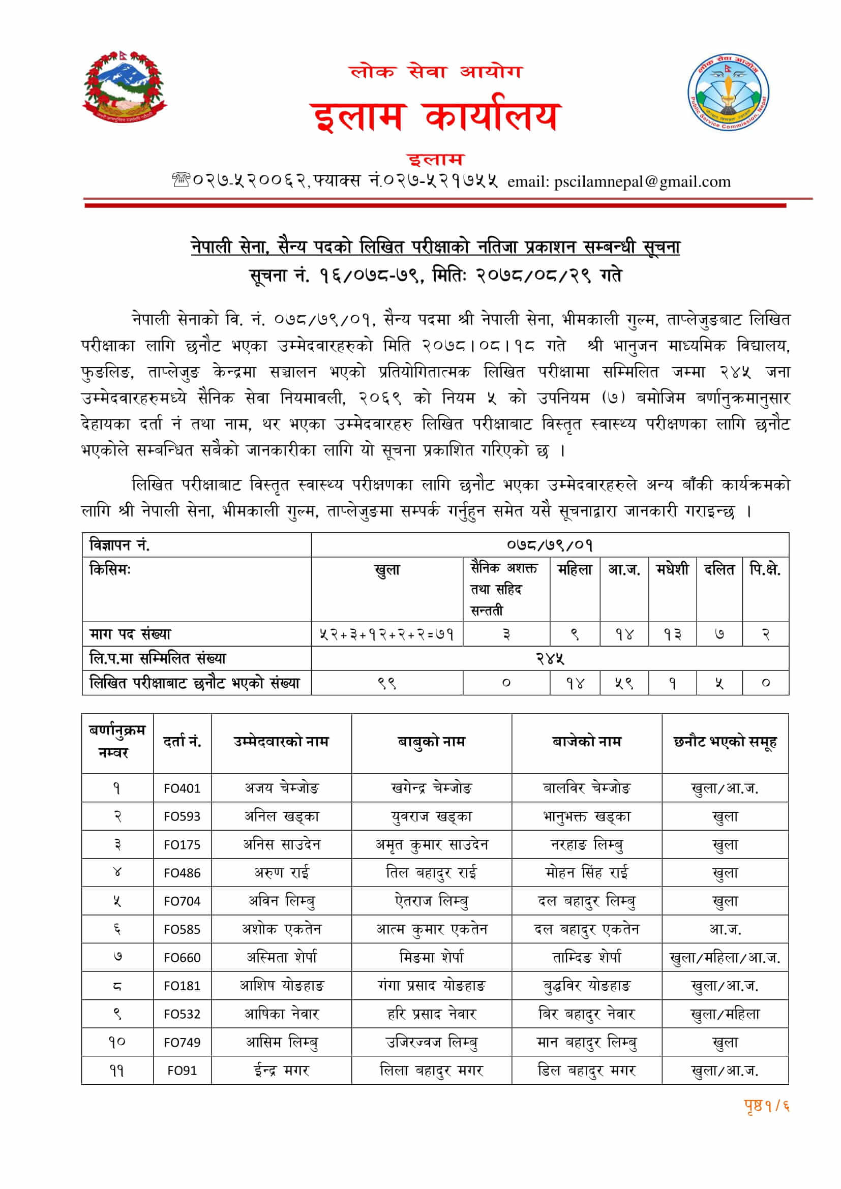 Nepal Army Sainya Written Exam Result Taplejung