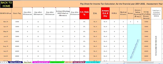 Salary Structure of the Assam State Employees