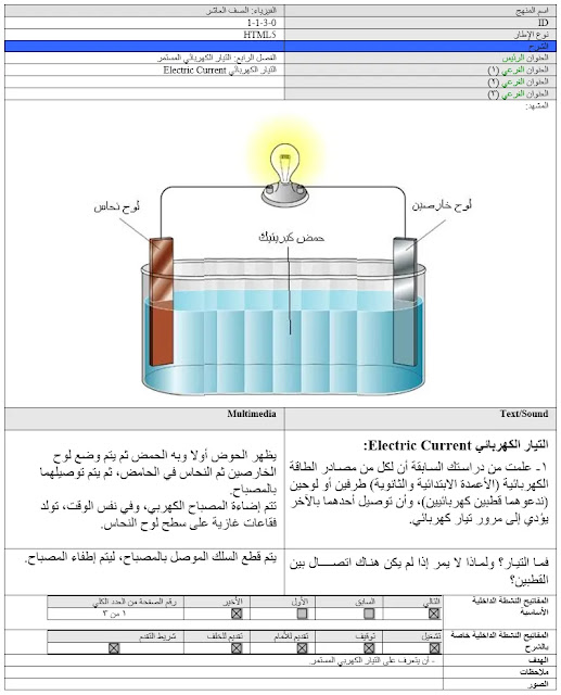 تقديم الشرح في السينارية التعليمي-1