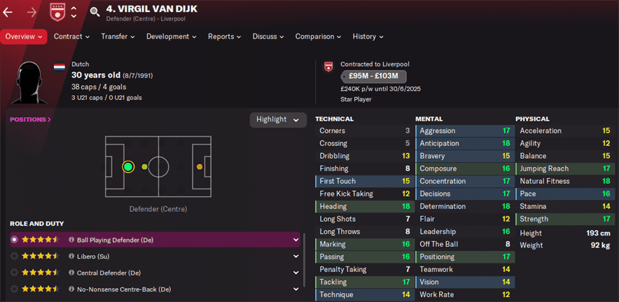 Virgil Van Dijk FM22