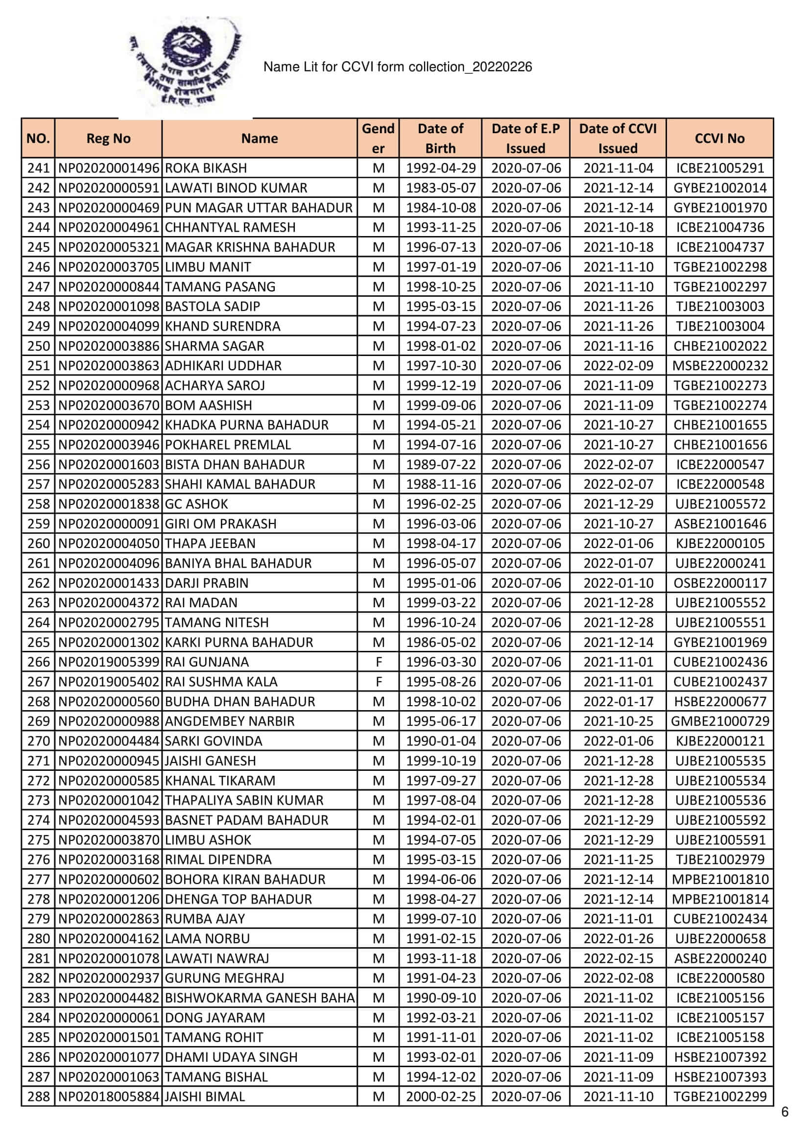 CCVI Manufacturing Worker Form Fill Up List Collection