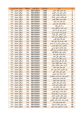 اسماء قطع الاراضي 2021