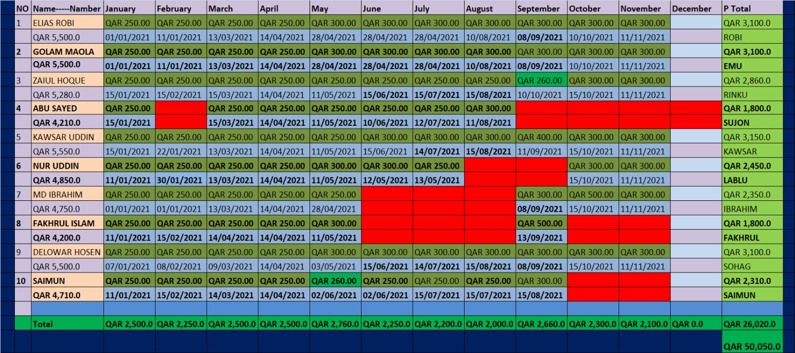 Future LIfe Destination. Monthly Sheet