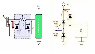 مشكلة التفريغ الكهربائي في الدوائر المنطقية Electrostatic Discharge (ESD)