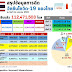 อว.เผย 24 ม.ค.ไทยฉีดวัคซีนโควิดแล้ว 112.47 ล้านโดส เข็มแรก 78.7% ของประชากร เข็มสอง 72.8% และเข็มสาม 18.5%