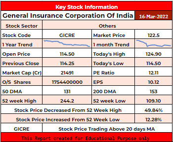 GICRE Stock Analysis - Rupeedesk Reports