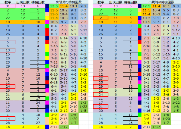 ロト予想 ロト765 Loto765 結果