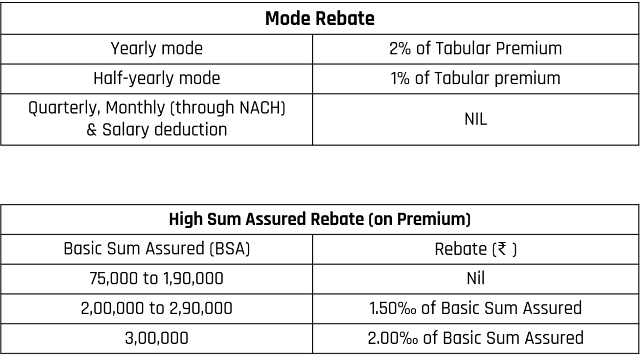 LIC Aadhaar Stambh Yojna (Plan No. 943)