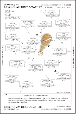 Departure Procedures (DPs) - IFR Flight