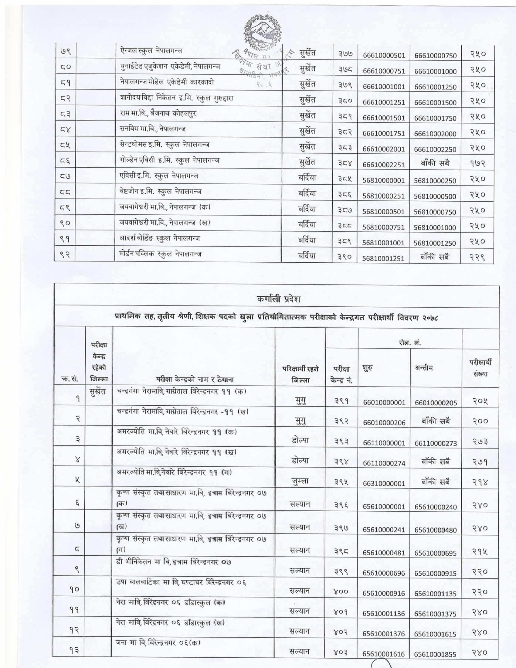 TSC Primary Level Teacher Exam Center