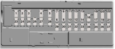 Passenger Compartment Fuse Panel Diagram