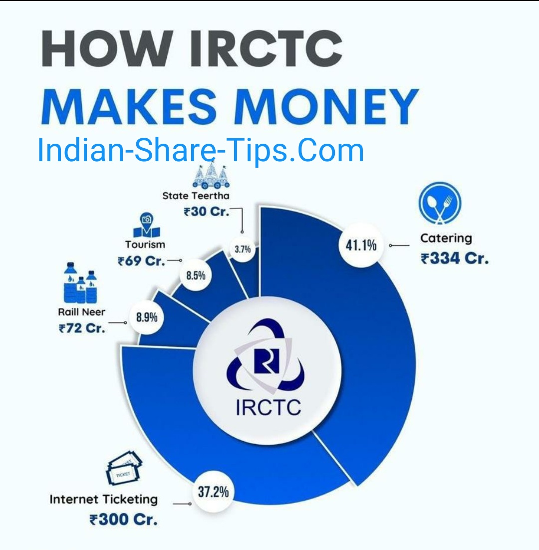 tips for trading in banknifty