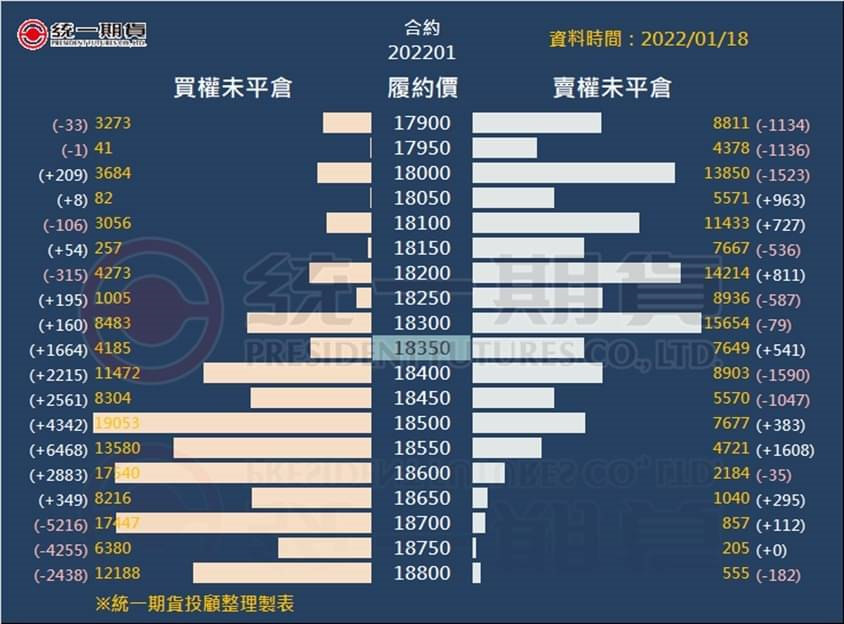 選擇權未平倉1_(統一期貨)