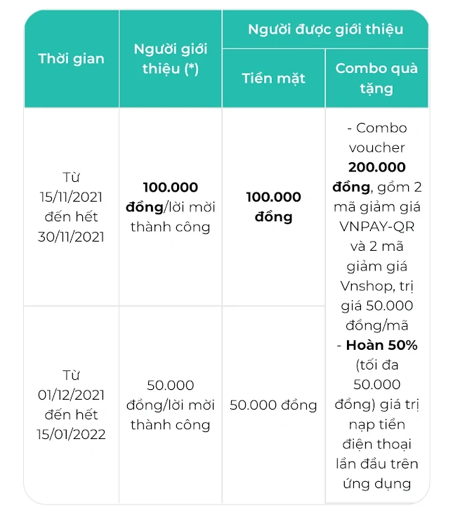 Nhận 350k bidv