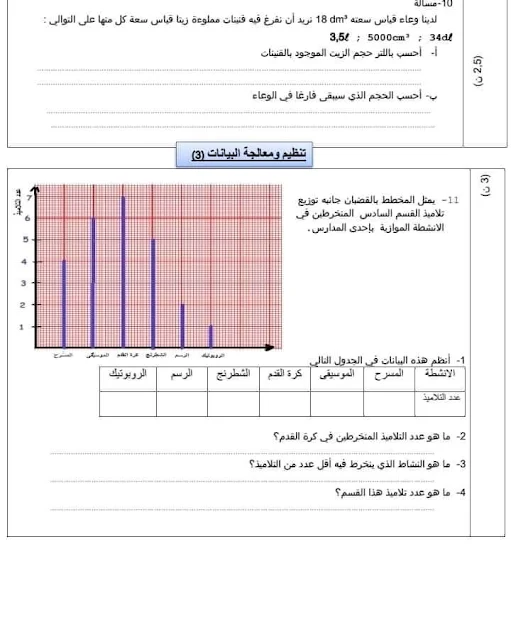 نموذج الامتحان الموحد المحلي السادس الابتدائي الرياضيات مع التصحيح 2022