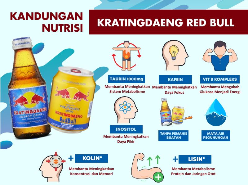 Tips Hidup Aktif dan Dinamis dengan Minum Energy Drink Kratingdaeng Red Bull Nurul Sufitri Travel Lifestyle Blog