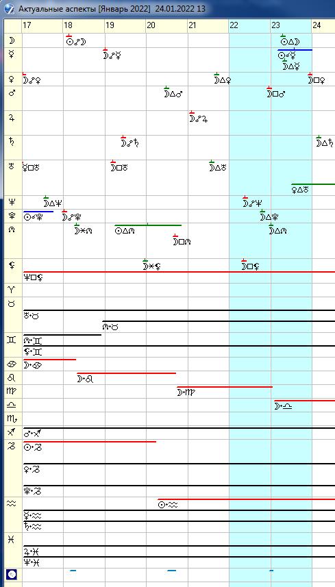 Гороскоп на неделю 17 - 23 января 2022
