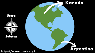 Bumi bagian utara dan selatan