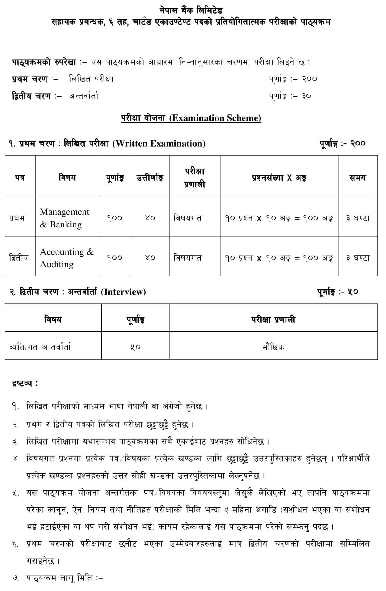 Syllabus of Nepal Bank Limited Level 6 Chartered Accountant