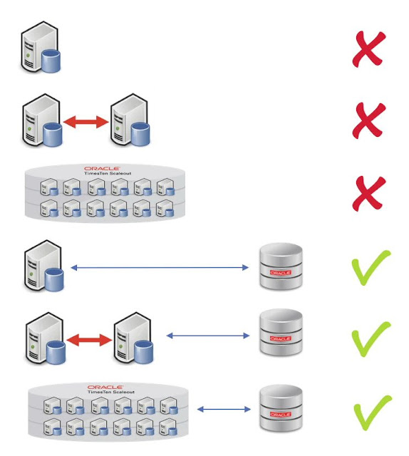 Oracle Database Preparation, Oracle Database Certification, Oracle Database Guides, Oracle Database Learning, Oracle Database Career, Database Guides