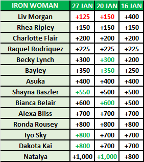 WWE Royal Rumble 2023 Betting