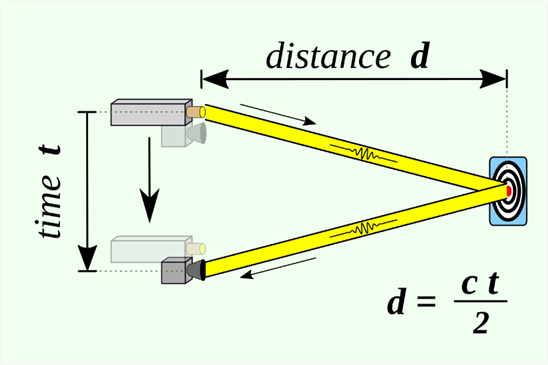 Distance of Measured Object