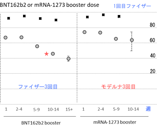 3回目発症予防効果